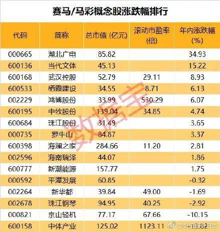 2024今晚香港开特马开什么,关于香港特马彩票的预测与探讨——以今晚（2024年某期）为例