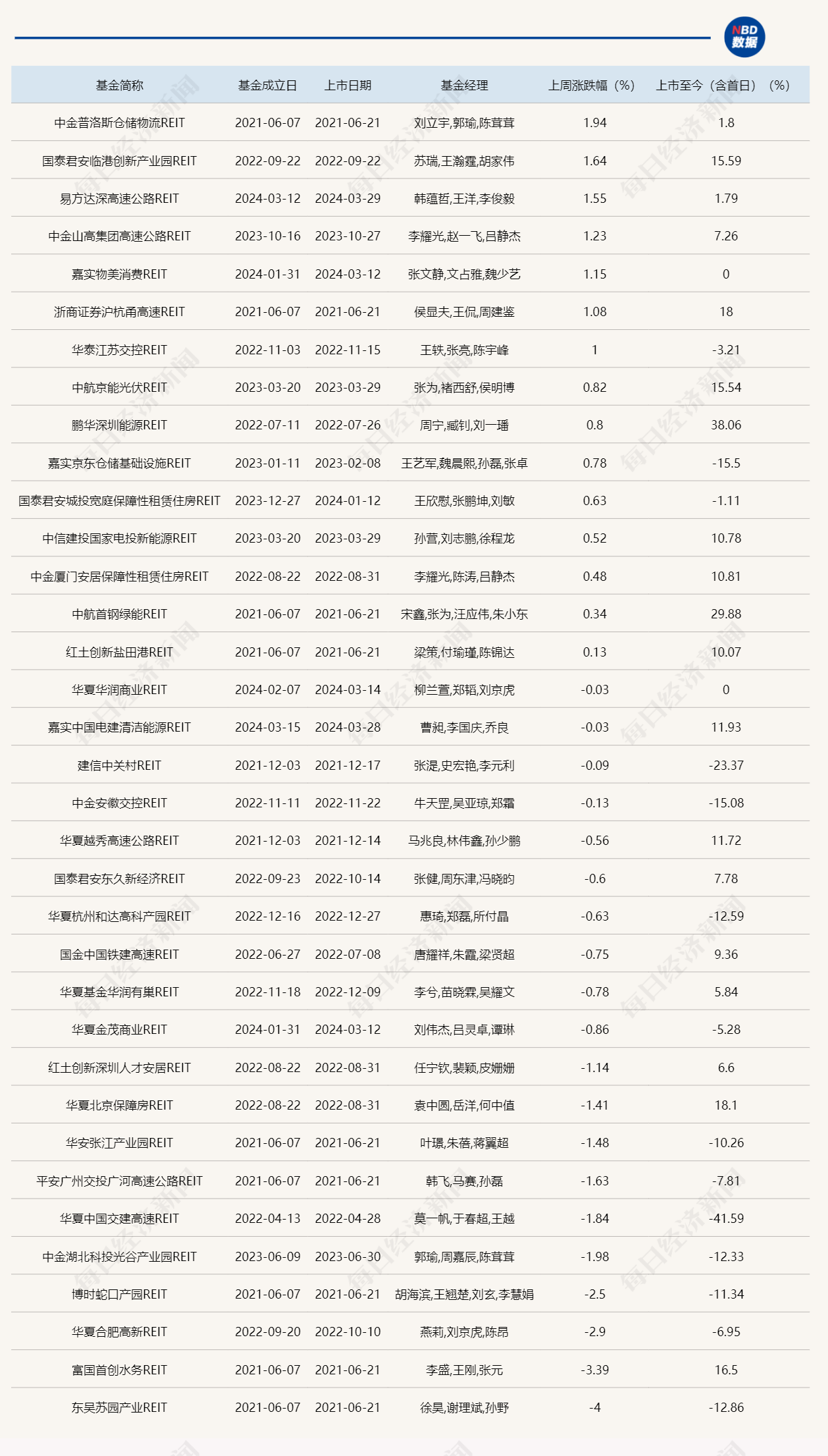 2025年1月 第324页