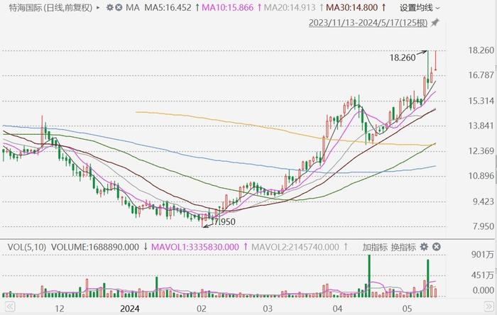 4949澳门特马今晚开奖53期,澳门特马第53期开奖分析预测与探讨