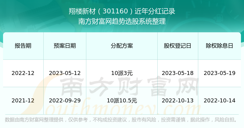 新澳门彩4949最新开奖记录,警惕新澳门彩4949的诱惑，揭开彩票背后的风险与挑战