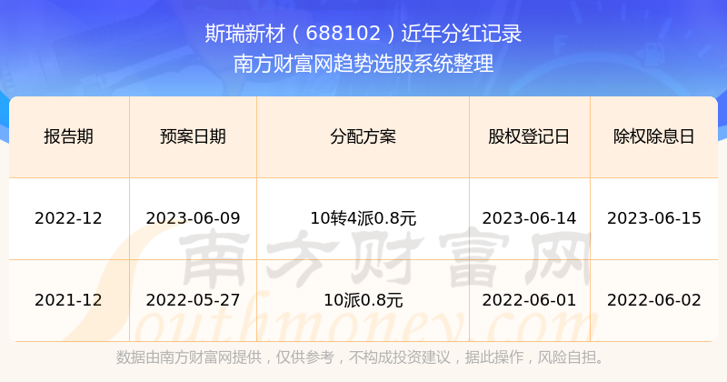 新澳历史开奖结果记录大全最新,新澳历史开奖结果记录大全最新，深度解析与最新资讯