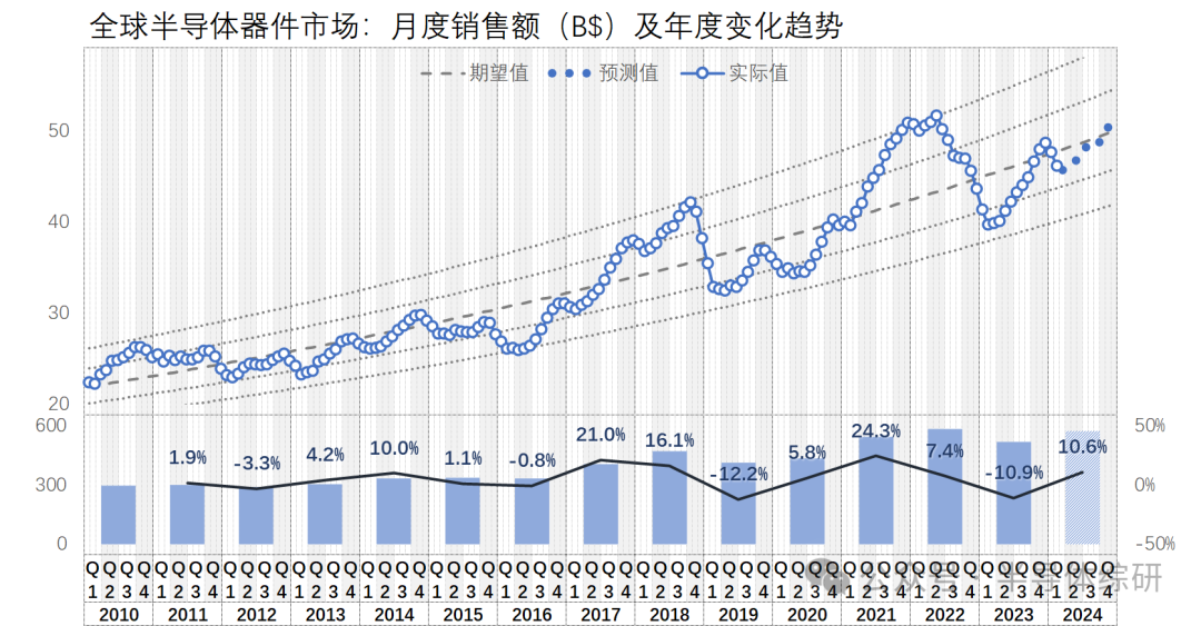 兔起凫举