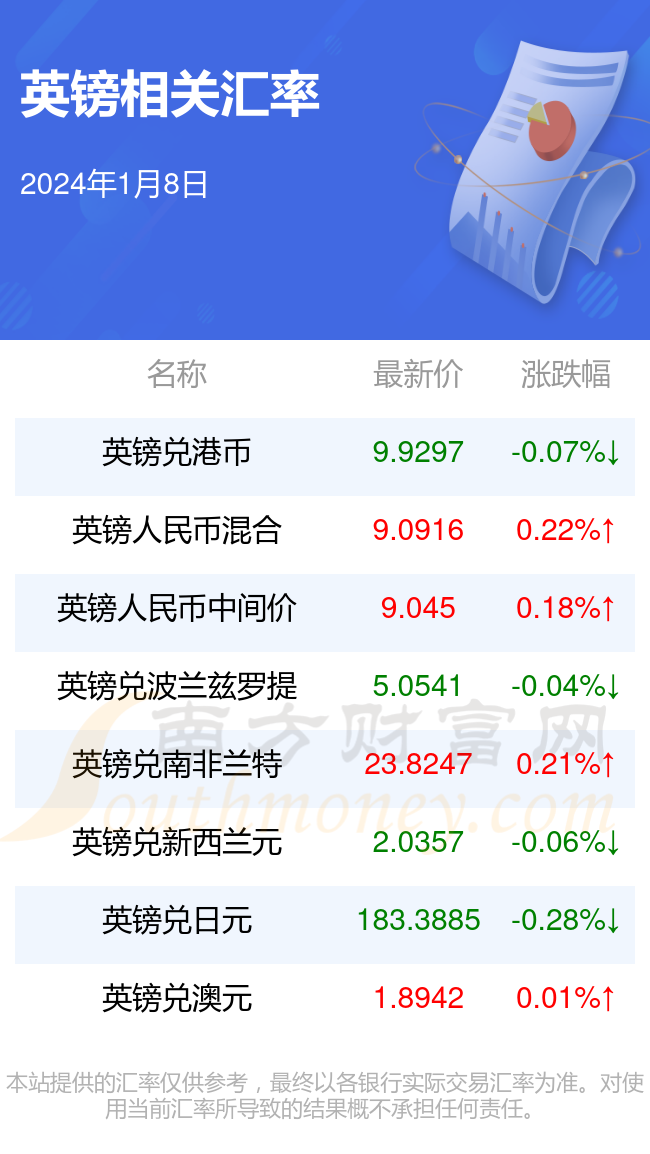 新澳2024年免费资料,新澳2024年免费资料，探索未来的财富与知识宝库