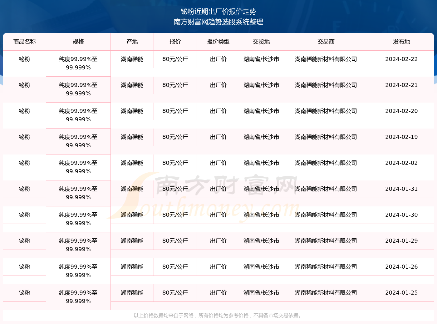 2024新澳开奖记录,揭秘2024新澳开奖记录，数据与趋势分析