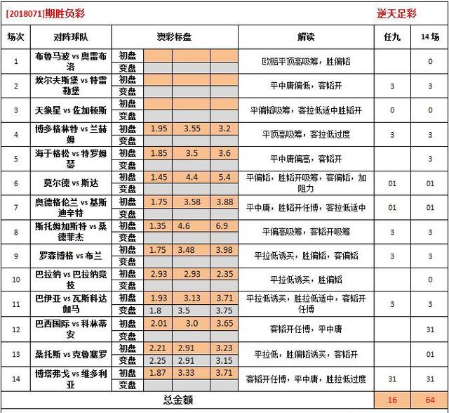 62827澳彩资料2024年最新版,最新发布的2024年澳彩资料解析——掌握关键信息，洞悉未来趋势