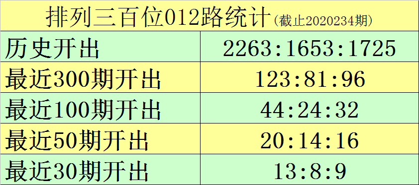 今晚澳门9点30分会开什么号码呢,今晚澳门9点30分的彩票号码预测