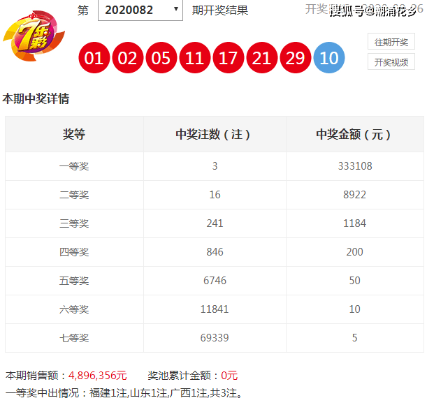 澳门今晚开特马+开奖结果走势图,澳门今晚开特马与开奖结果走势图，探索彩票背后的秘密