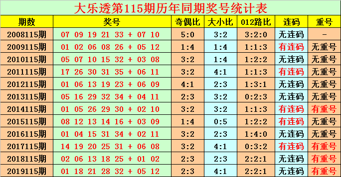 2025年澳门今晚开什么码,澳门今晚彩票预测与未来趋势分析——以关键词澳门今晚开什么码为视角（纯属虚构）