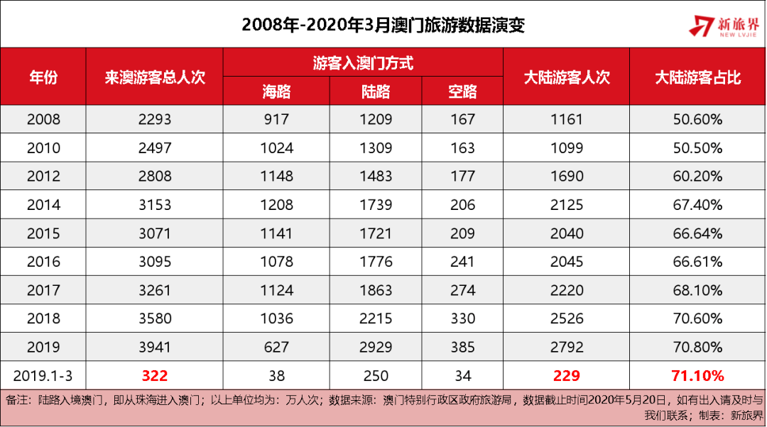 2025新澳门历史开奖记录,探索澳门历史开奖记录，展望未来的新篇章（2025年）