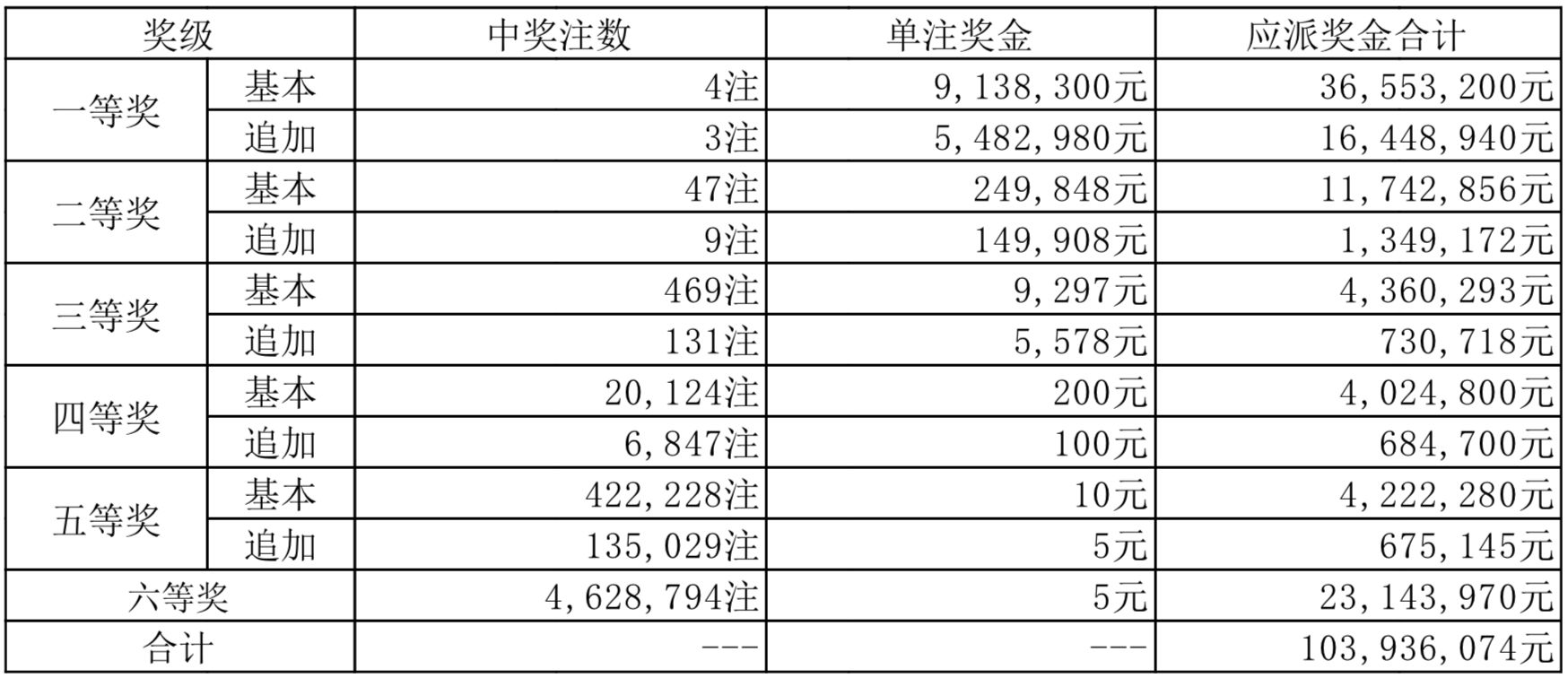 2025年开奖结果新奥今天挂牌,新奥集团挂牌上市，揭晓2025年开奖结果