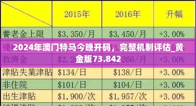 2025年今晚澳门特马,探索未来的幸运之门，澳门特马在2025年的今晚