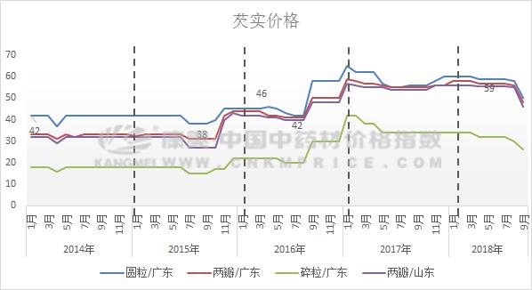 新澳门开奖历史记录走势图表,新澳门开奖历史记录走势图表分析