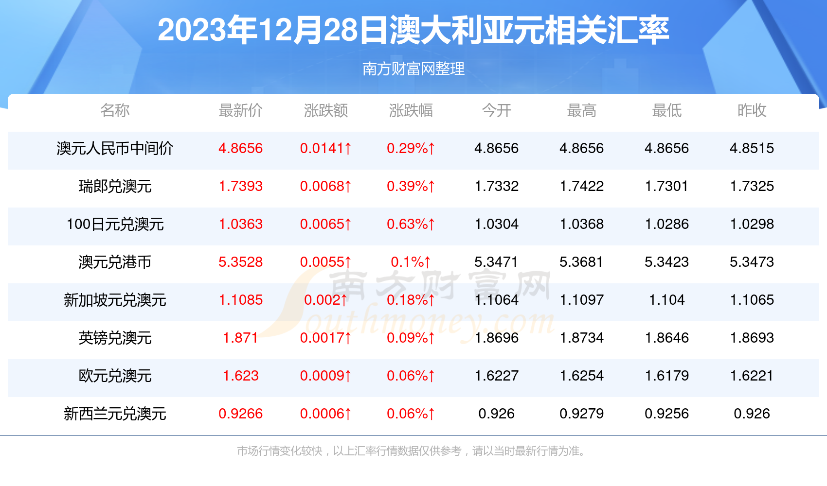 2025新澳最新开奖结果查询,2023年新澳最新开奖结果查询——探索彩票开奖的奥秘