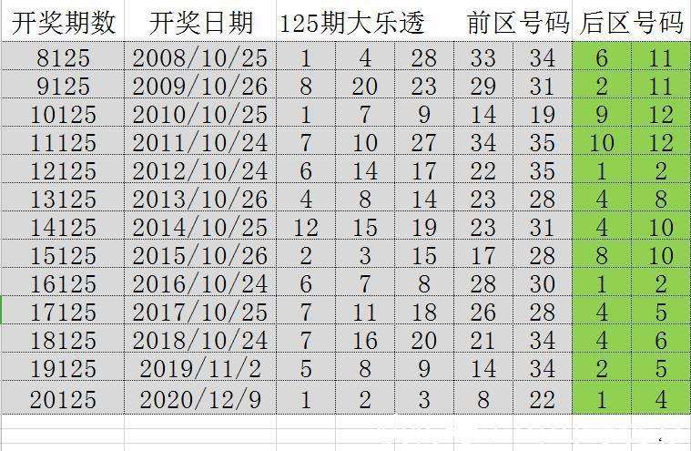 2025澳门天天开好彩大全开奖记录走势图,澳门天天开好彩大全走势图与未来展望，2025年展望及历史记录分析