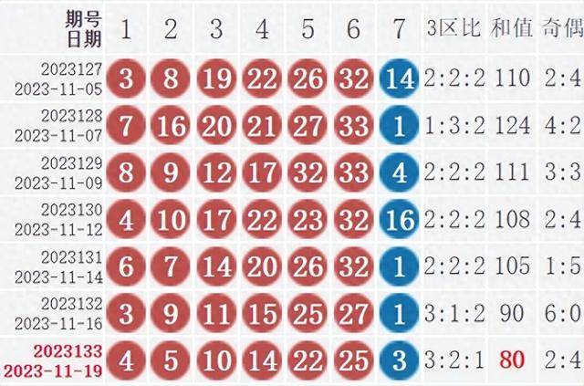 新澳今晚开奖结果查询表34期,新澳今晚开奖结果查询表第34期详解与预测分析