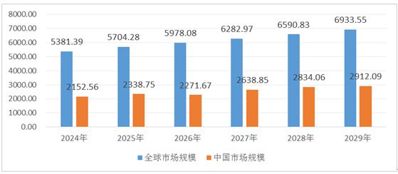 2025澳门传真免费,澳门传真免费，未来的发展趋势与影响分析