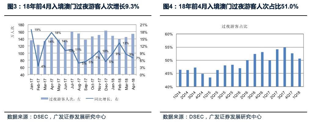 澳门王中王100%的资料2025年,澳门王中王的未来展望，2025年的资料分析与预测